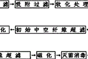 高磁活化水的生產(chǎn)方法