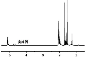 丁戊共聚物的制備方法、丁戊共聚物及胎面膠