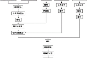 正極片、制備方法及全固態(tài)電池