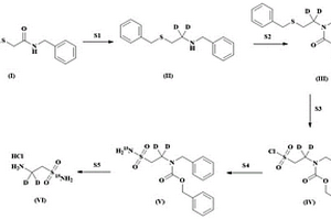 穩(wěn)定同位素標(biāo)記的牛磺酰胺鹽酸鹽的合成方法