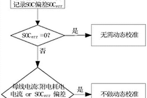 電動(dòng)汽車動(dòng)力電池SOC的動(dòng)態(tài)校準(zhǔn)方法