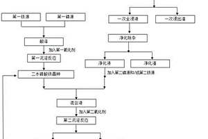 高振實(shí)密度電池級(jí)磷酸鐵及其制備方法