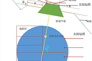 中低軌通信衛(wèi)星能源增加方法