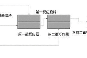 利用微反應(yīng)器連續(xù)式制備二氟芐溴的方法