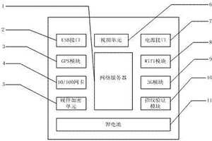 可移動集成式考試服務(wù)器