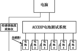 二次電池壽命測(cè)試方法