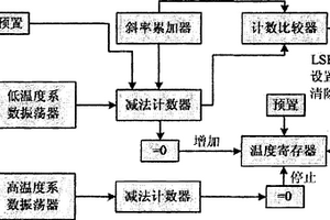 室內(nèi)溫度智能采集器