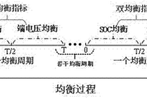 電池組雙目標(biāo)分階段均衡電路控制策略