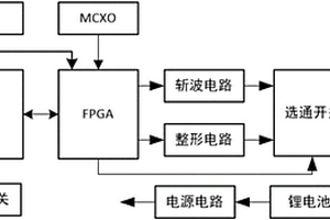 用于多功能電磁法接收機(jī)測(cè)試用的信號(hào)模擬器