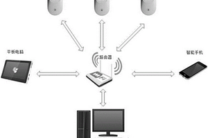 基于無(wú)線路由器控制的智能插座系統(tǒng)