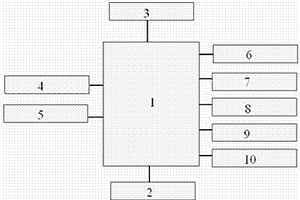 用于礦井巷道無線傳感器網(wǎng)絡(luò)的數(shù)據(jù)采集分站