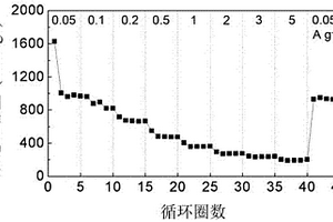 改性聚多巴胺材料及其應(yīng)用