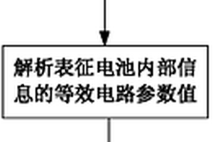 基于交流阻抗譜的電池分選方法