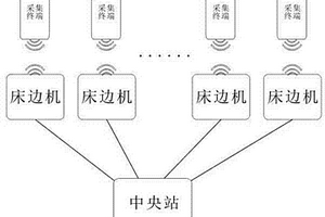 基于藍(lán)牙的無線遙測(cè)監(jiān)護(hù)系統(tǒng)