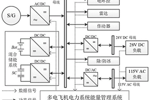 混合儲能系統(tǒng)高功率密度優(yōu)化配置方法