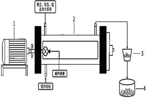 連續(xù)、快速制備高鎳的鎳鈷錳三元材料前驅(qū)體的方法