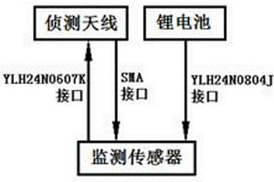 無人機(jī)遙控器偵測(cè)系統(tǒng)及其偵測(cè)方法