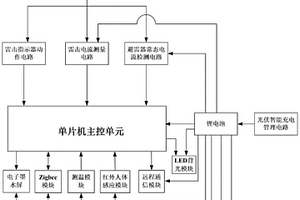 可故障預(yù)警的避雷器在線監(jiān)測(cè)裝置及其控制方法