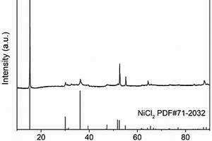 低溫合成的NiCl2粉末及應用