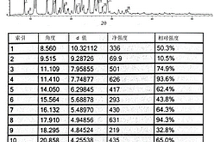 雜環(huán)化合物鹽及其應用