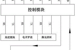 鉆孔施工自動(dòng)記錄裝置