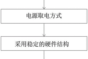 礦用電纜故障檢測(cè)改進(jìn)方法