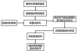 砌體結(jié)構(gòu)的加固方法