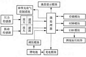 柯氏音電子血壓計(jì)