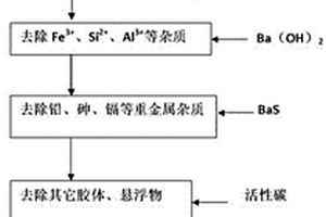 制備高純一水硫酸錳的方法