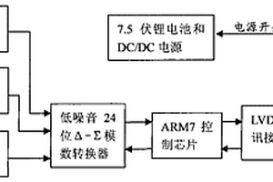 三分量數(shù)字地震檢波器及其采集方法