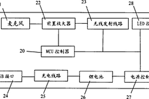 具體無線語音傳輸功能的胸牌