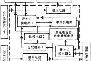 基于無線傳感器節(jié)點(diǎn)的能量管理系統(tǒng)