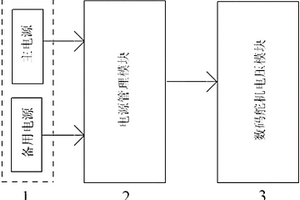 無(wú)人機(jī)冗余電源裝置