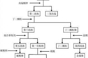 廢舊三元?jiǎng)恿﹄姵刂薪饘俨牧匣厥辗椒?>						
					</div></a>
					<div   id=