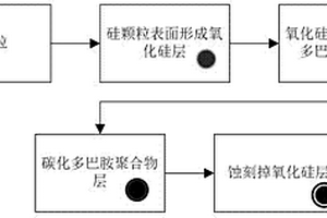 空心結(jié)構(gòu)材料及其制備方法和用途