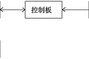 實(shí)現(xiàn)輸電線路通道定時(shí)拍照設(shè)備低功耗的方法