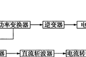 風(fēng)能混合儲(chǔ)能充電系統(tǒng)