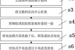 電池極片測試方法及制備電池極片的模具