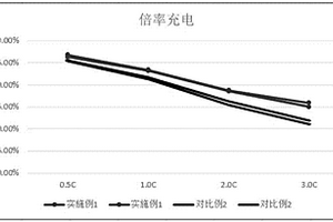 PTC安全涂層及其制備方法與應(yīng)用