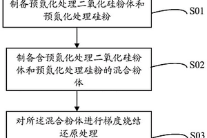 氮摻雜氧化亞硅負(fù)極材料及其制備方法與應(yīng)用