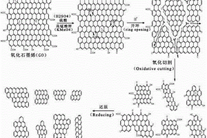 石墨烯量子點(diǎn)的制備方法