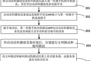 用于評測手機通話質量的自動語料播放設備及測試方法