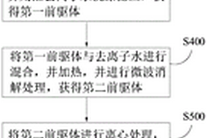 石墨烯量子點及制備方法