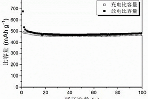 碳化鉬/碳復合材料及其制備方法和應用