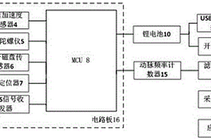 統(tǒng)計農(nóng)業(yè)工人工作效率的裝置及統(tǒng)計方法