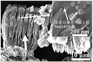 復(fù)合改性石墨負(fù)極材料及其制備方法