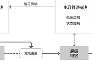 基于紐扣電池與超級(jí)電容的窄帶物聯(lián)網(wǎng)模組電源模塊