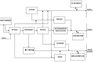 冷熱電聯(lián)產(chǎn)系統(tǒng)及冷熱電負(fù)荷調(diào)度方法