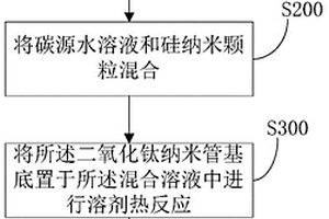 二氧化鈦納米管負載碳包納米硅復(fù)合材料及其制備方法和應(yīng)用