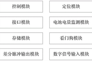 巡檢機(jī)器人工業(yè)級(jí)控制系統(tǒng)及設(shè)備